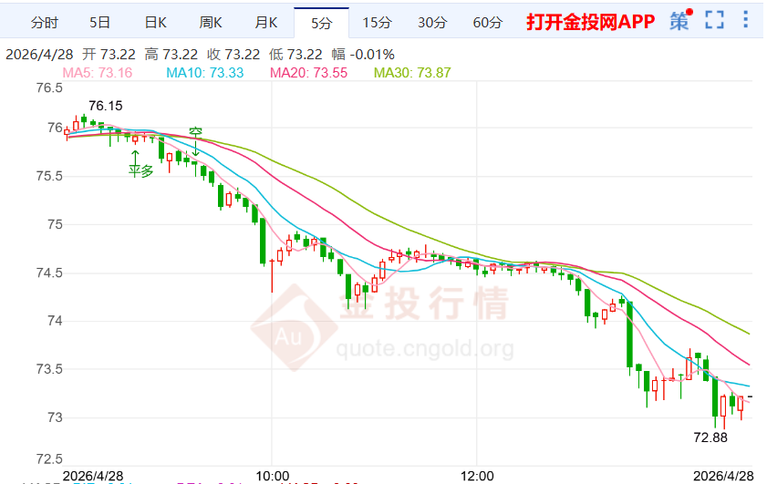 美联储议息在即国际银市承压