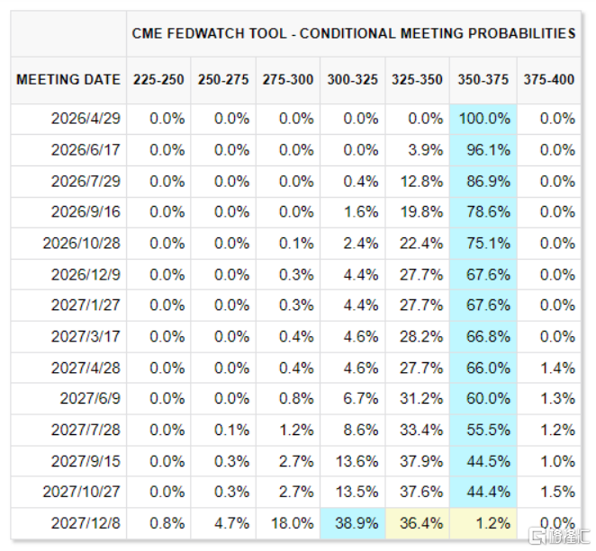 沃什入主美联储板上钉钉？鲍威尔将迎终极大考！