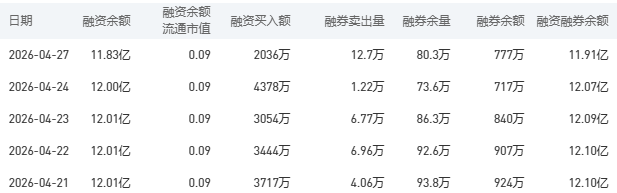 4月28日建设银行股市行情最新消息：今日收盘上涨1.24%