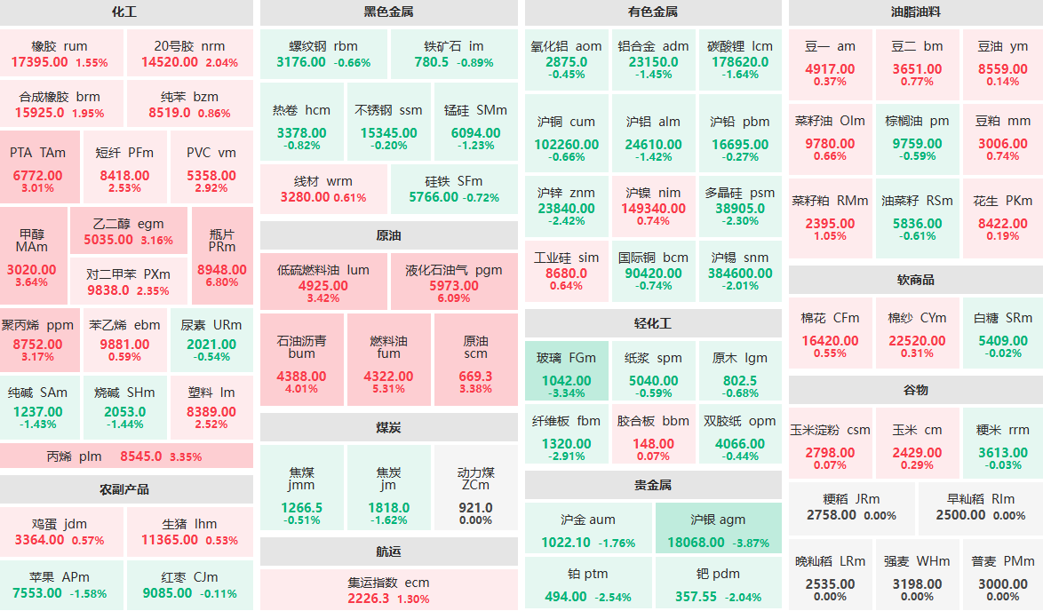 4月28日收盘：瓶片主力涨近7% 沪银主力跌近4% (http://www.lycsglj.net.cn/) 期货 第1张