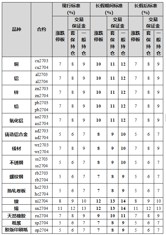 上海期貨交易所發(fā)布2026年勞動節(jié)休市安排