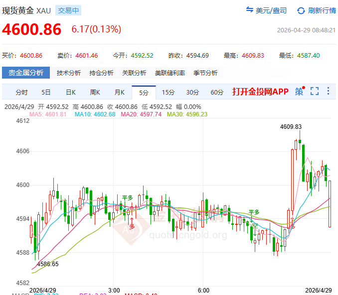 金投財(cái)經(jīng)早知道：?金價(jià)盤中“蹦極”500美元 到底發(fā)生了什么？
