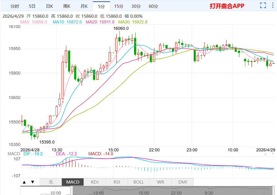 阿联酋退出OPEC组织 合成橡胶期货市场表现强劲