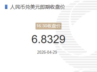 4月29日人民币兑美元即期收盘价报6.8329较上一交易日下跌31个基点