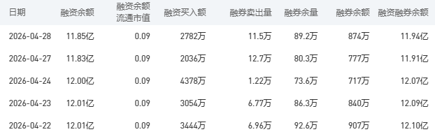 4月29日建设银行股市行情最新消息:今日收盘上涨0.10%