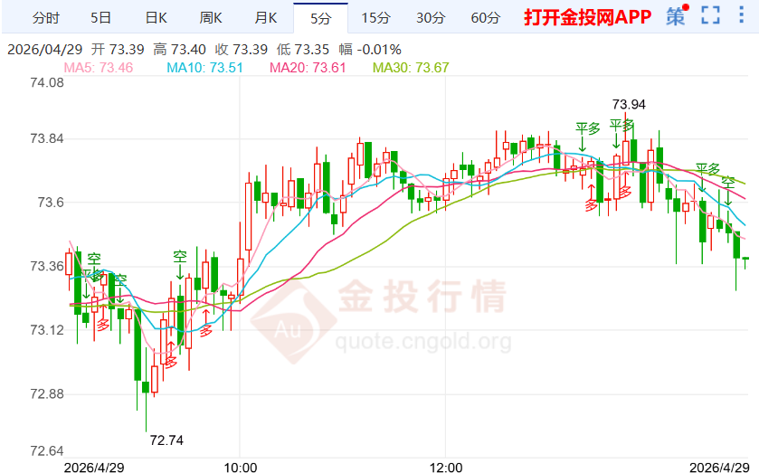 伊朗宣称全面掌控海峡 白银价格小幅回升