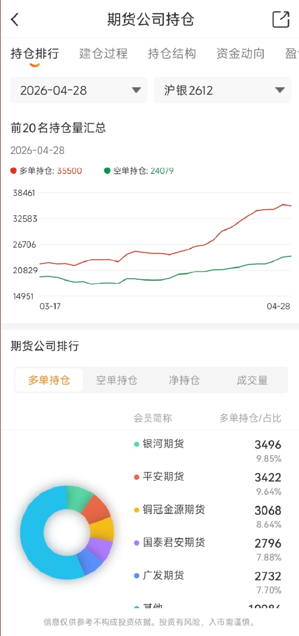新手选择哪款期货行情软件最好用