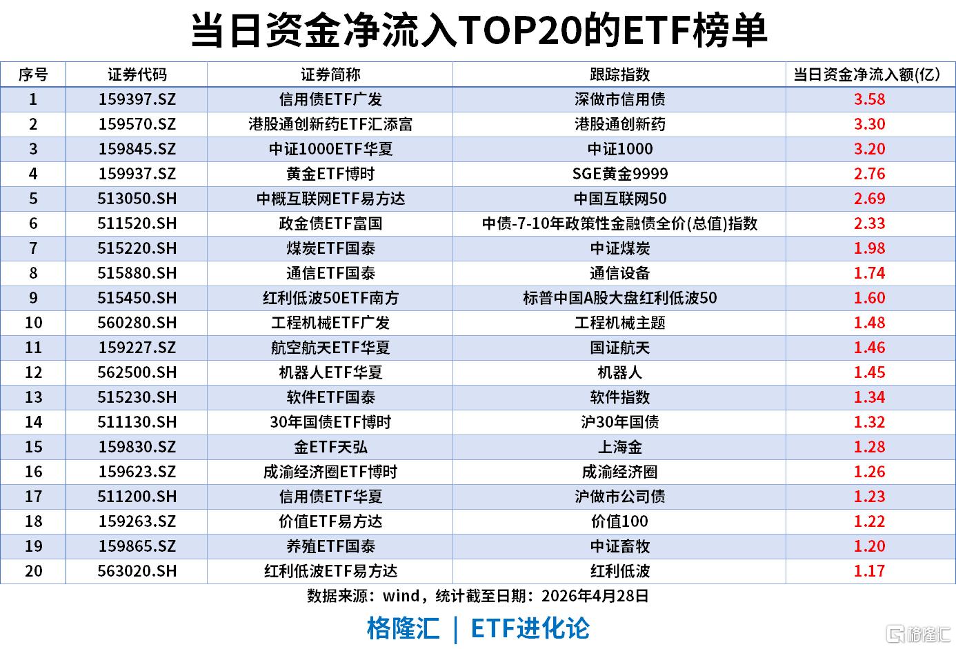 ETF风向标 | A股重返4100点，稀土与新能源板块大爆发，稀有金属ETF涨超7%