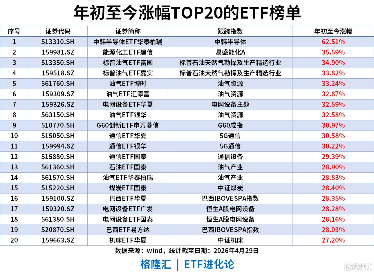 ETF风向标 | A股重返4100点，稀土与新能源板块大爆发，稀有金属ETF涨超7%