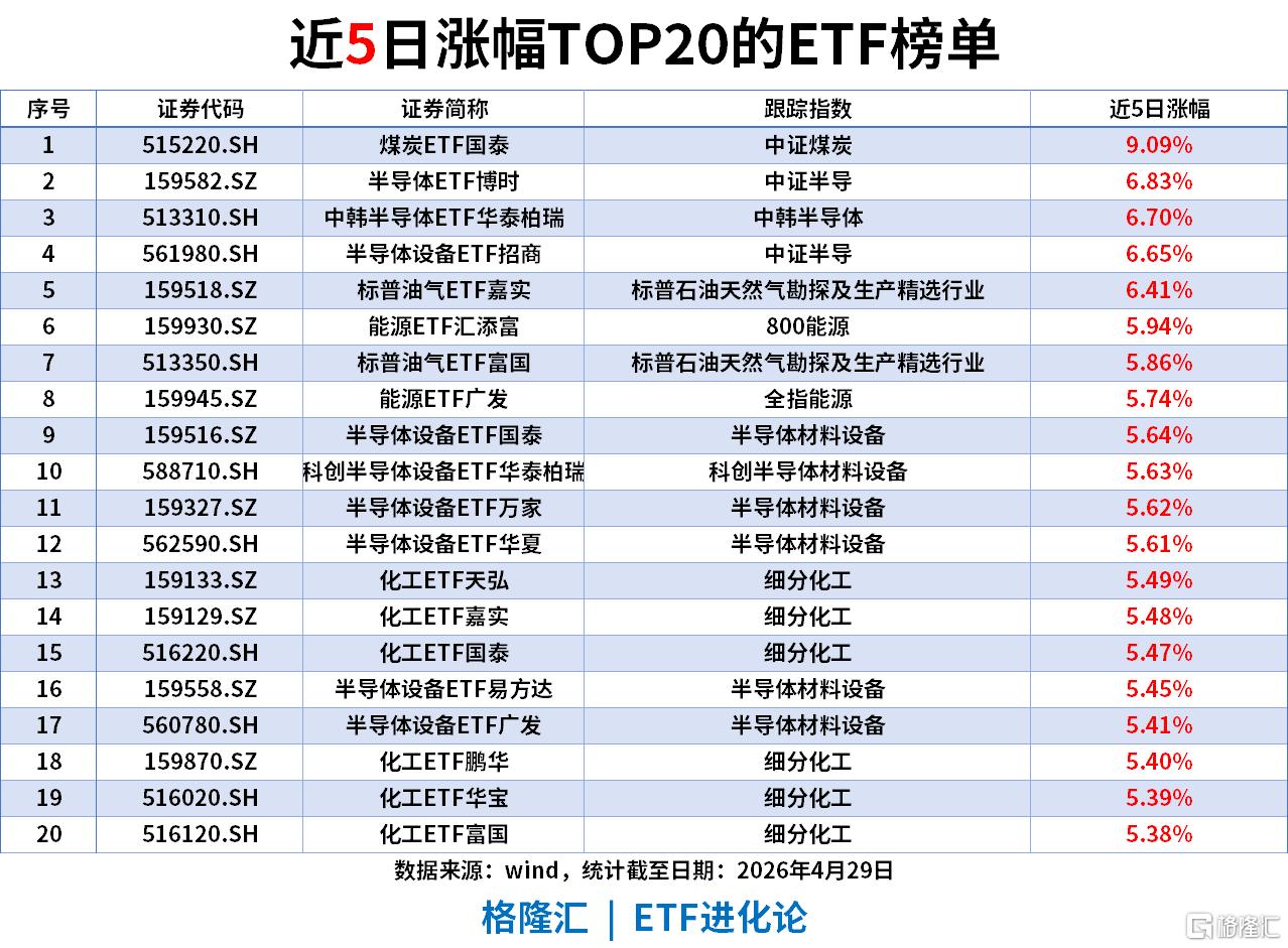 ETF风向标 | A股重返4100点，稀土与新能源板块大爆发，稀有金属ETF涨超7%