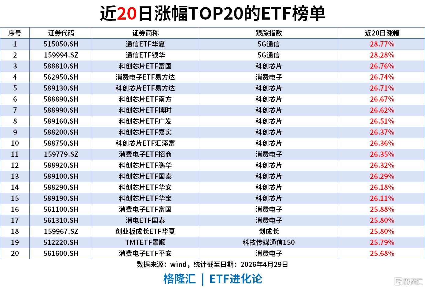 ETF风向标 | A股重返4100点，稀土与新能源板块大爆发，稀有金属ETF涨超7%
