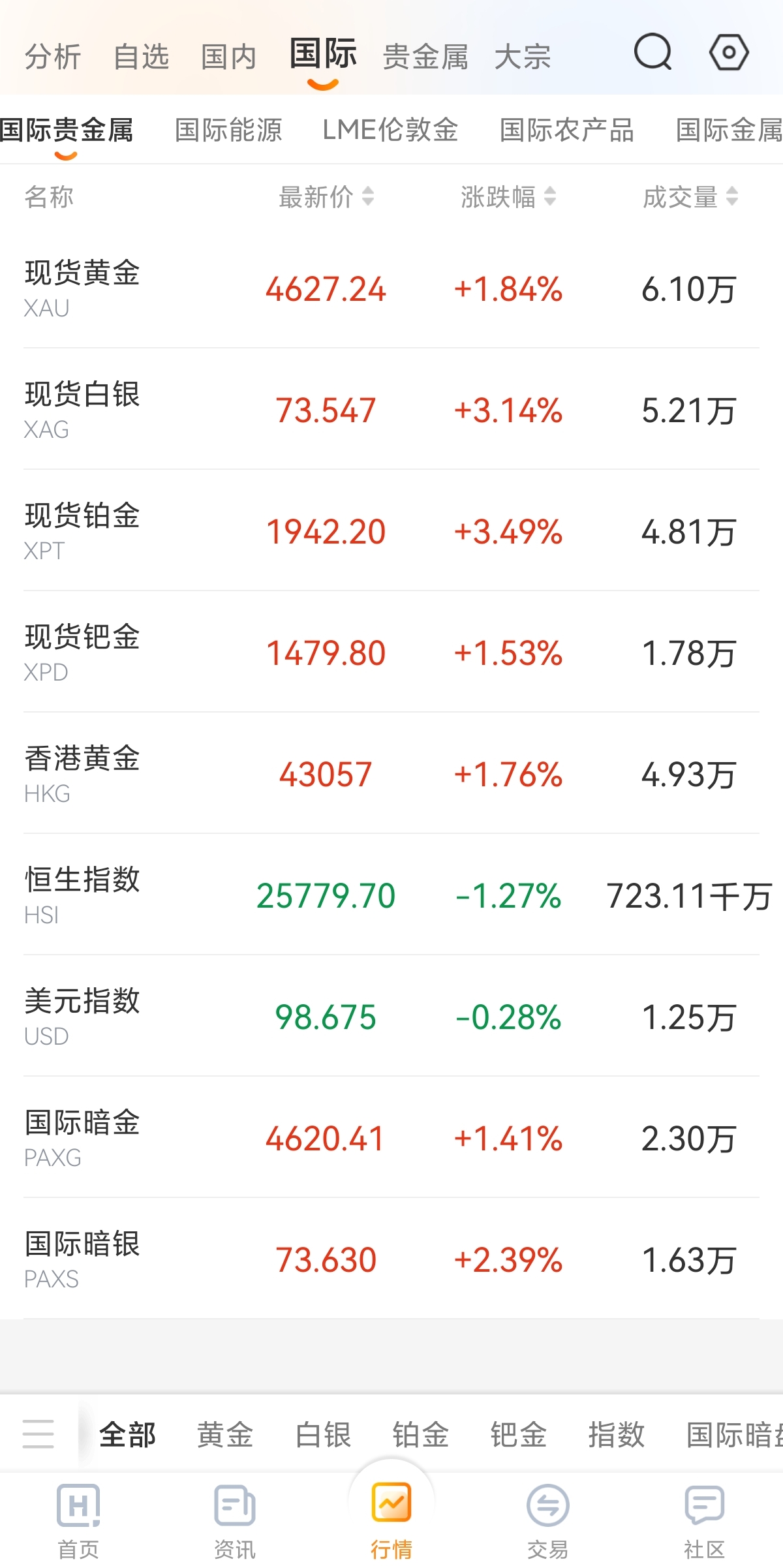 期货交易软件前十排名好用的有哪些(最新典藏版)