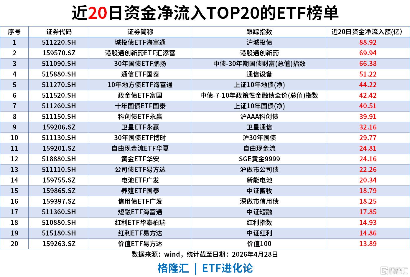 ETF风向标 | A股重返4100点，稀土与新能源板块大爆发，稀有金属ETF涨超7%