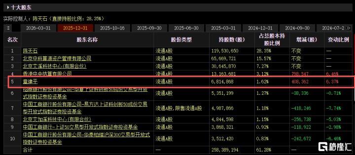 20cm涨停！寒武纪重夺A股“股王”