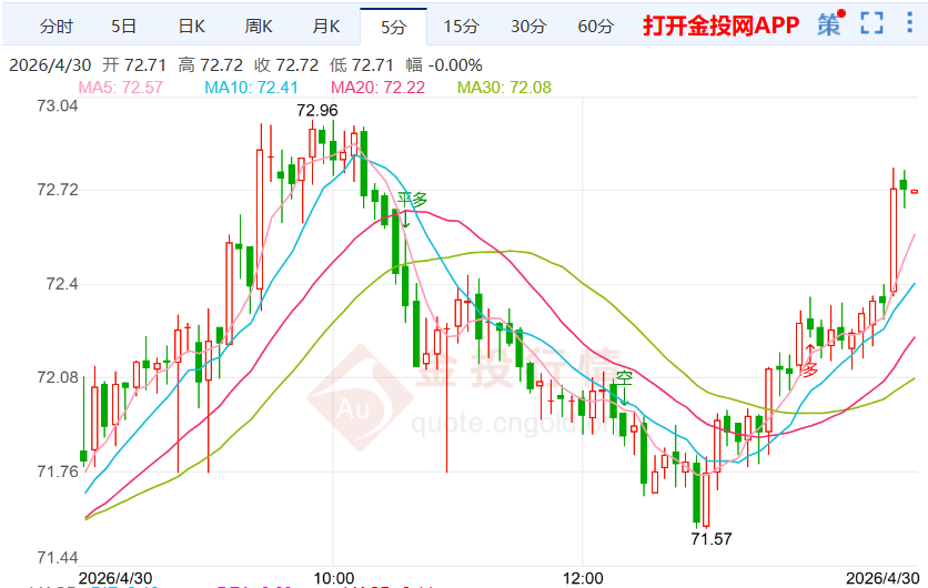 伊朗强硬回应美国制裁 国际白银价格上扬