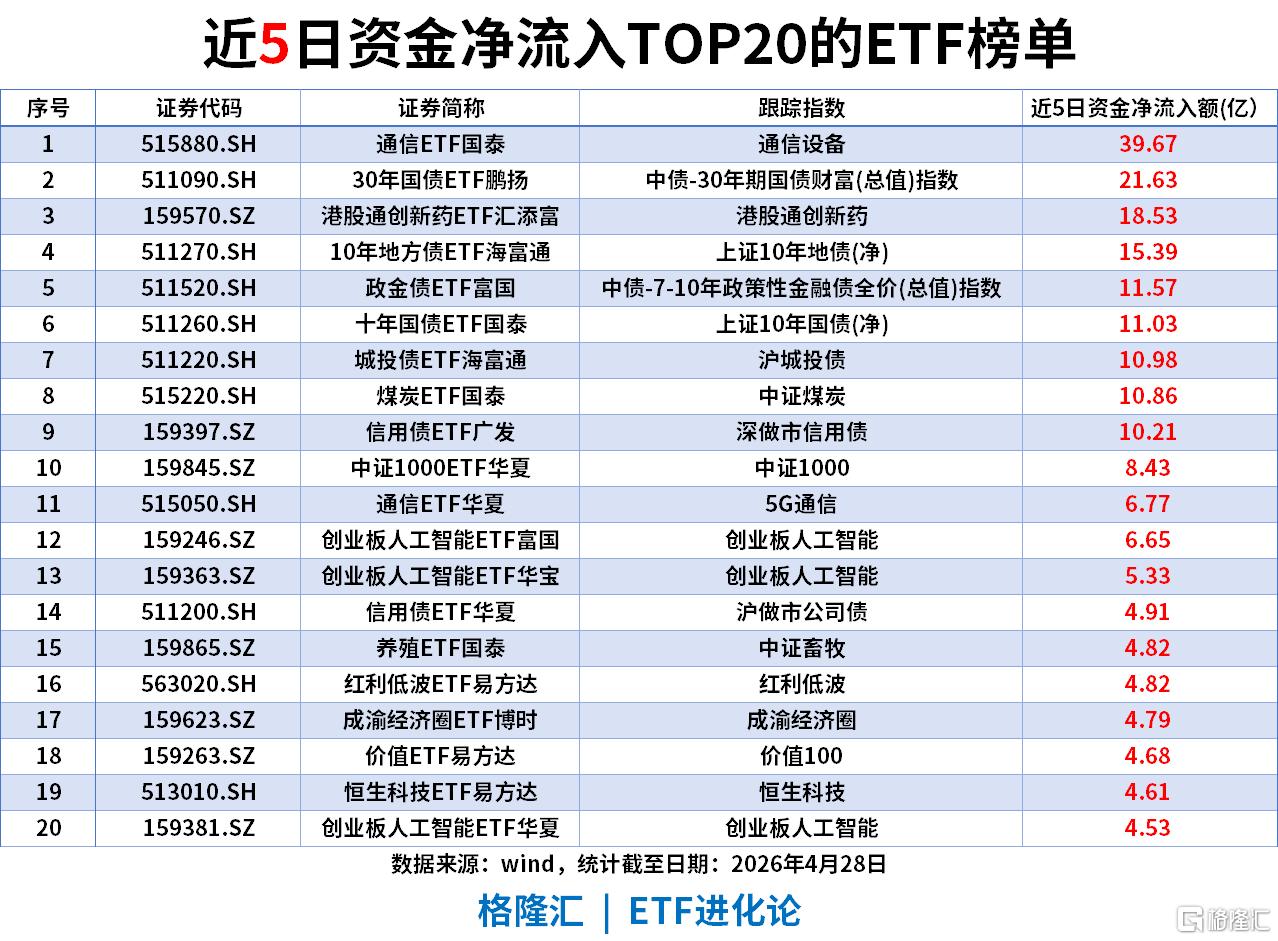 ETF风向标 | A股重返4100点，稀土与新能源板块大爆发，稀有金属ETF涨超7%