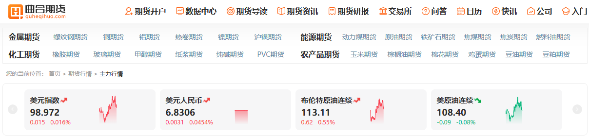 电脑期货看盘软件哪个最好用