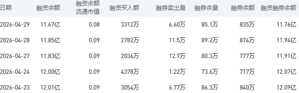 4月30日建设银行股市行情最新消息:今日收盘上涨1.43%
