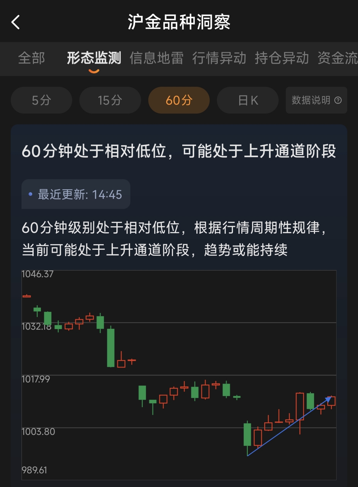2026年期貨交易軟件中哪款最受歡迎