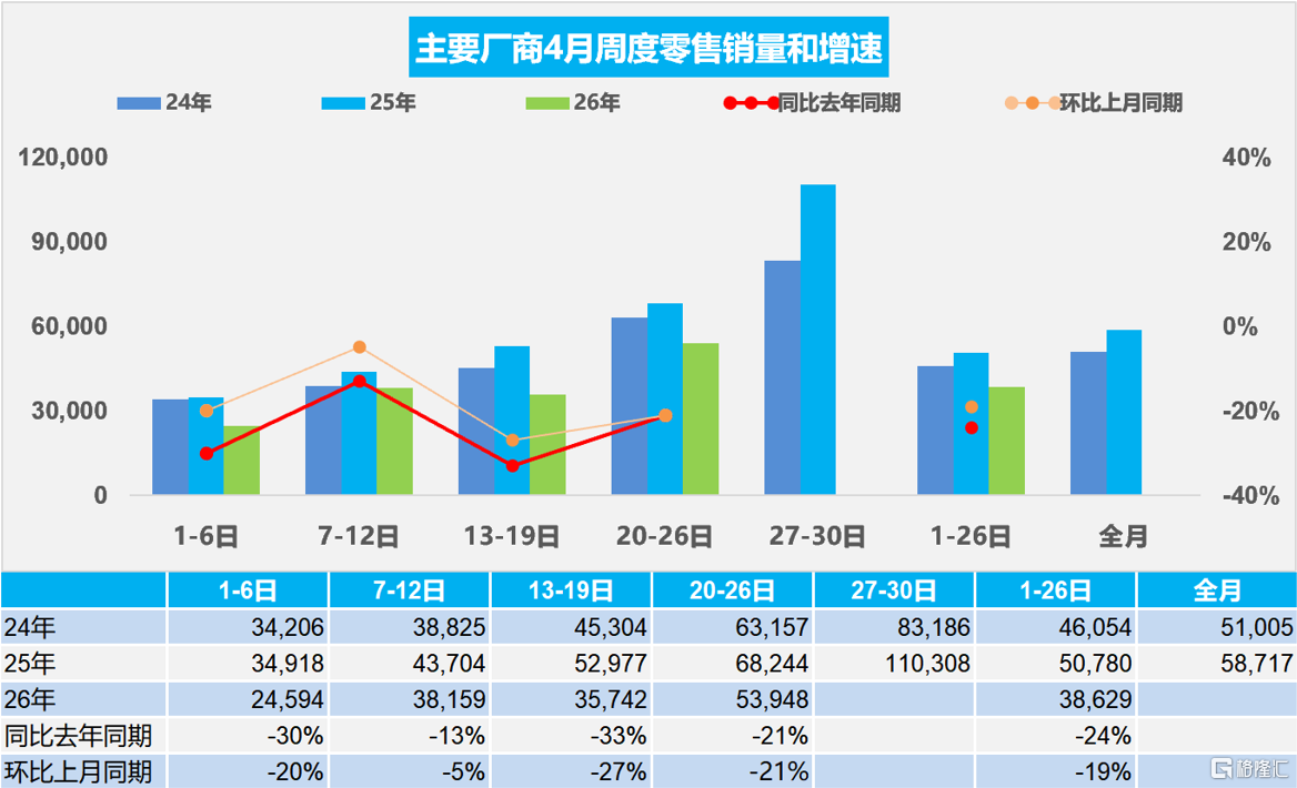 造车新势力最新战报！零跑交付超7万，极氪增长132%创新高