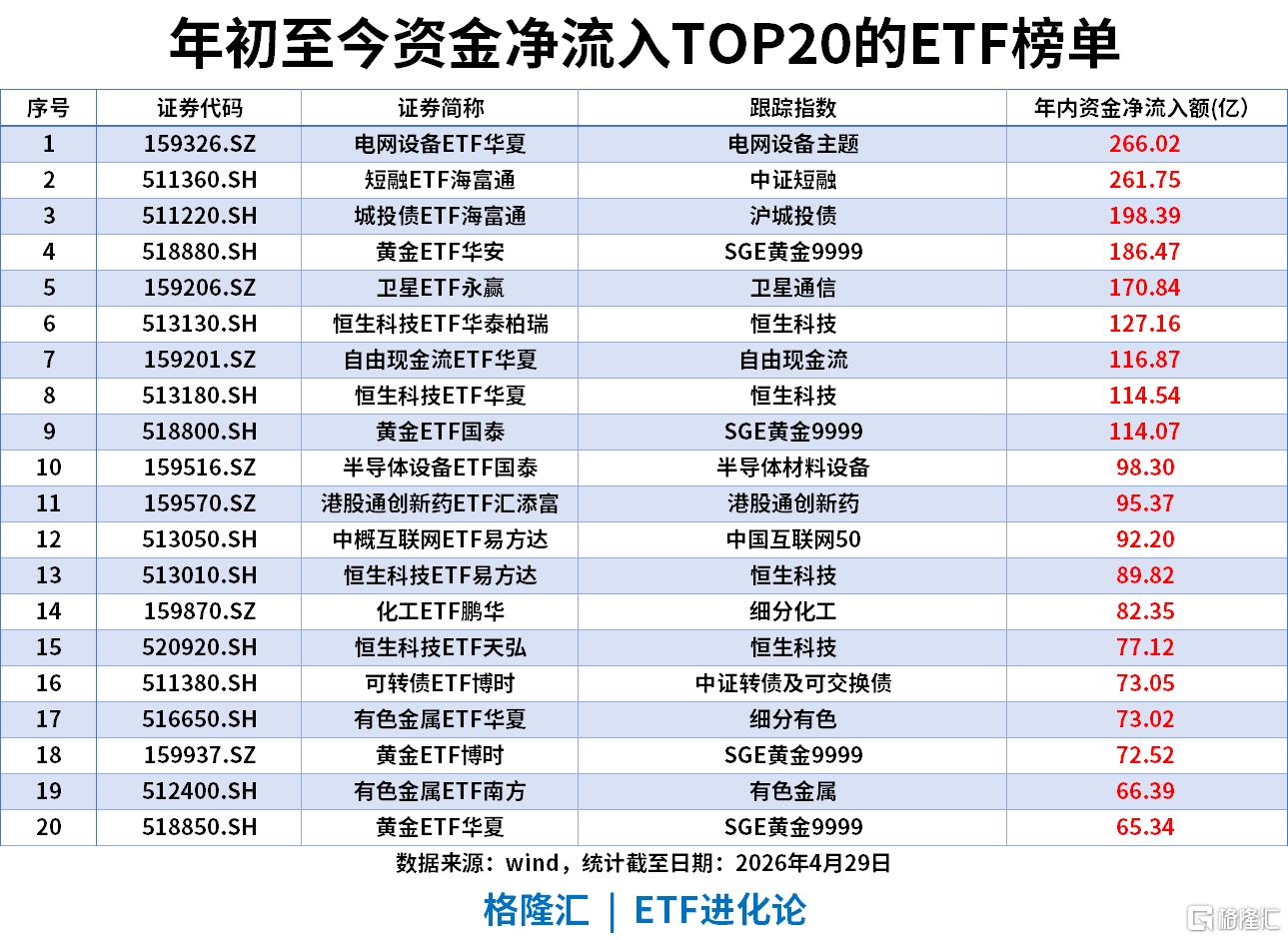 ETF风向标 | 寒武纪20cm涨停重登股王宝座，科创芯片ETF涨超8%，科创芯片ETF嘉实单日“吸金”超6亿
