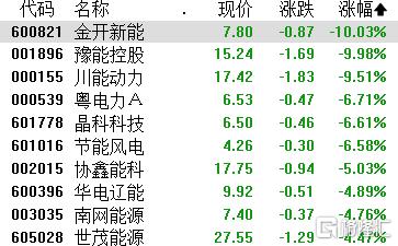 A股收评：科创50涨超5%！半导体板块大涨，寒武纪晋升A股股王