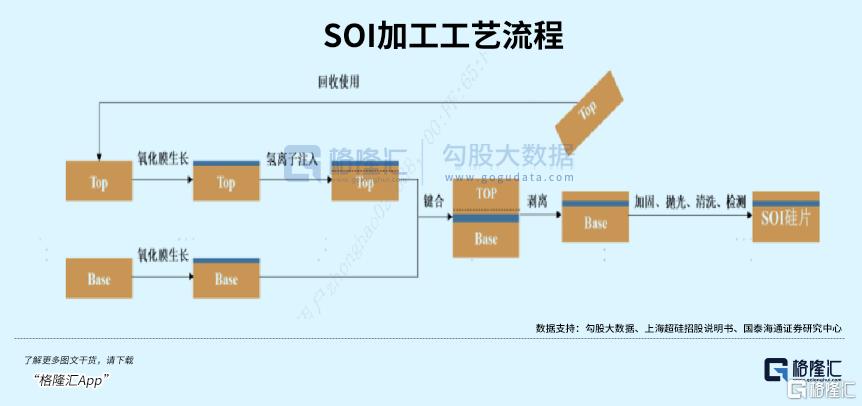 芯片指数创新高，暗藏在上游的核心机遇赛道！