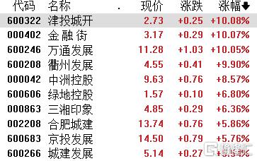 A股收评：科创50涨超5%！半导体板块大涨，寒武纪晋升A股股王