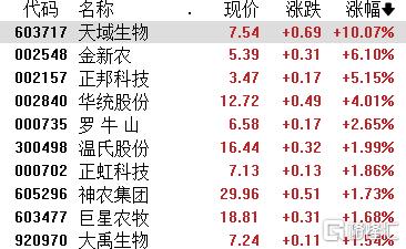 A股收评：科创50涨超5%！半导体板块大涨，寒武纪晋升A股股王