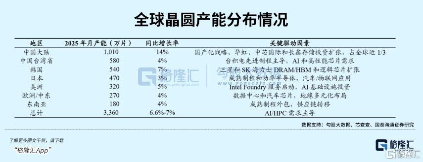 芯片指数创新高，暗藏在上游的核心机遇赛道！