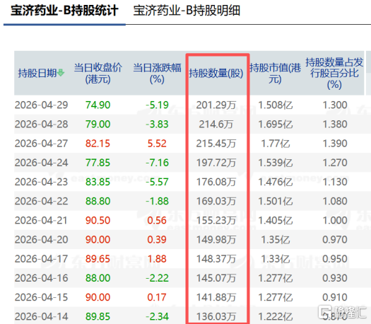 日内闪崩65%，港股创新药又现惨案