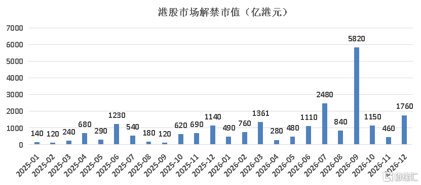日内闪崩65%，港股创新药又现惨案