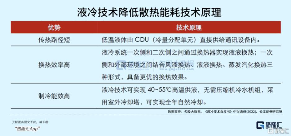 AI算力点燃散热需求，液冷赛道还能涨多高？