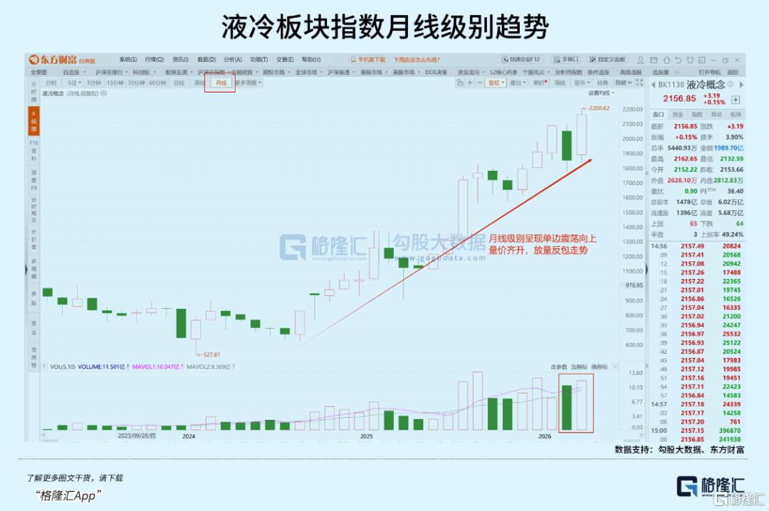 AI算力点燃散热需求，液冷赛道还能涨多高？
