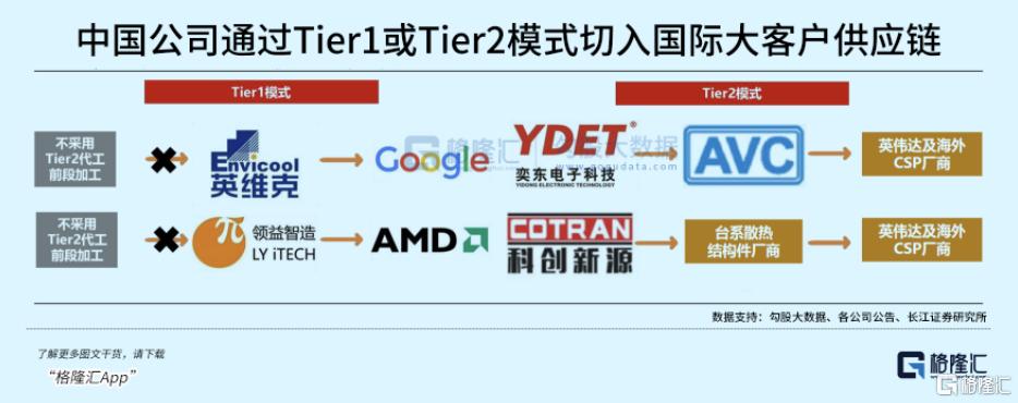 AI算力点燃散热需求，液冷赛道还能涨多高？