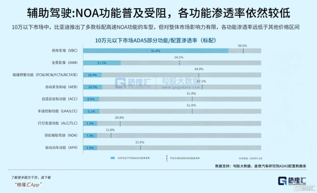 7万月销持续登顶新势力，解码零跑如何炼成“高基数高增长”