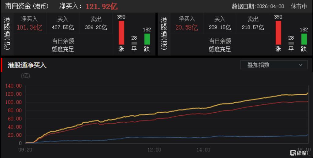 港股收评：恒指涨1.24%，光通信、电力设备板块领涨