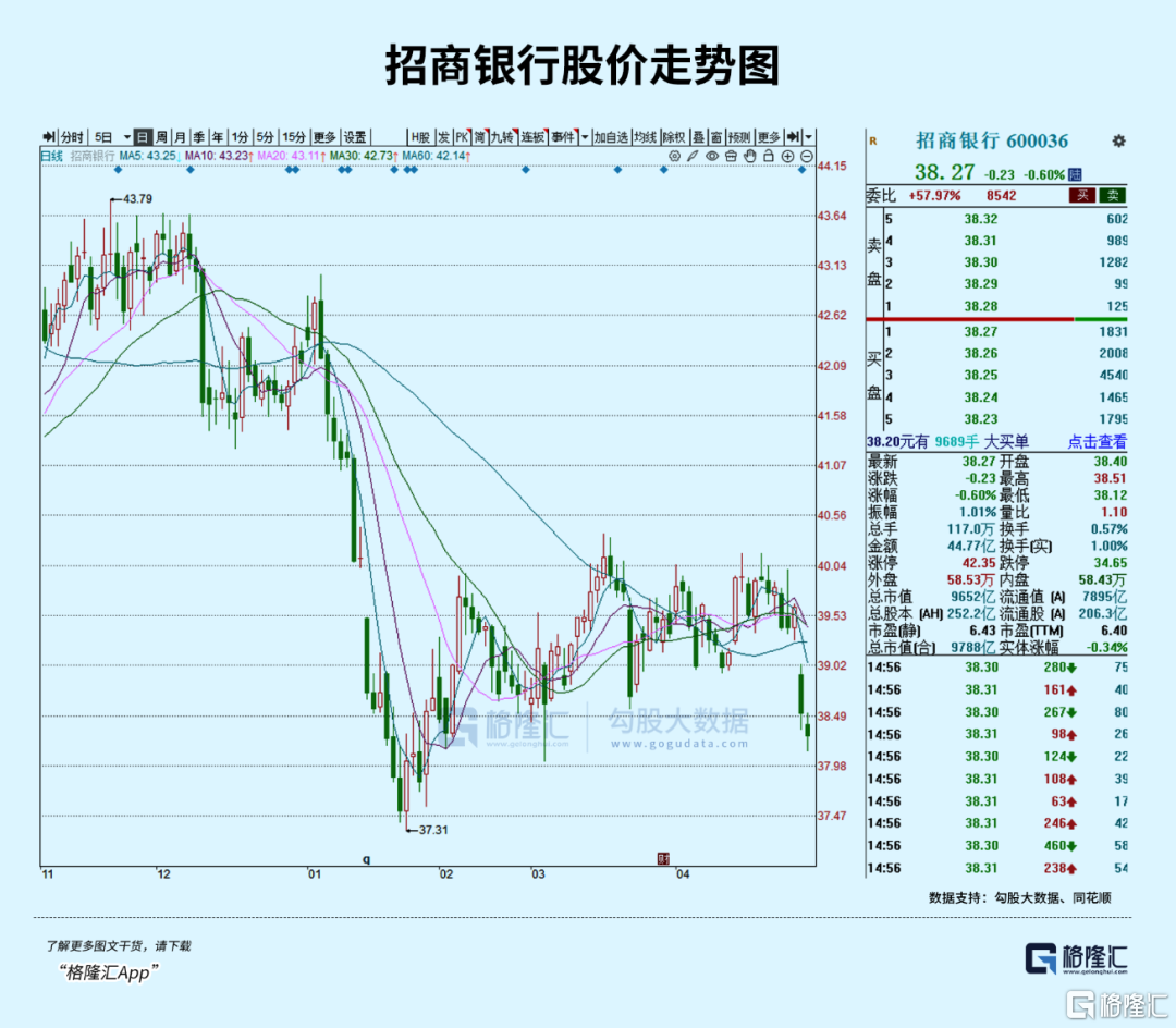 招商银行，还值得上车吗？