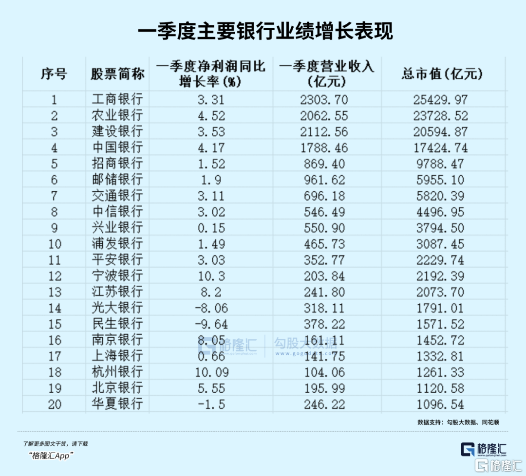 招商银行，还值得上车吗？