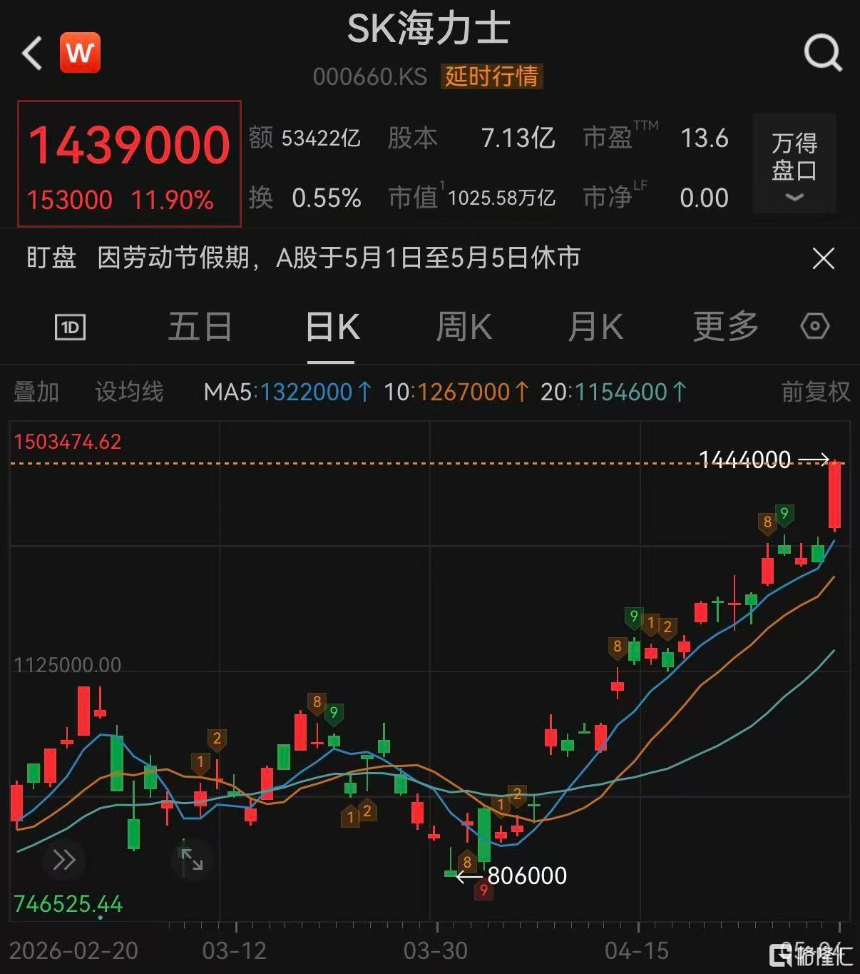 “自由计划”引爆亚太，韩国综指首破6900点创新高！