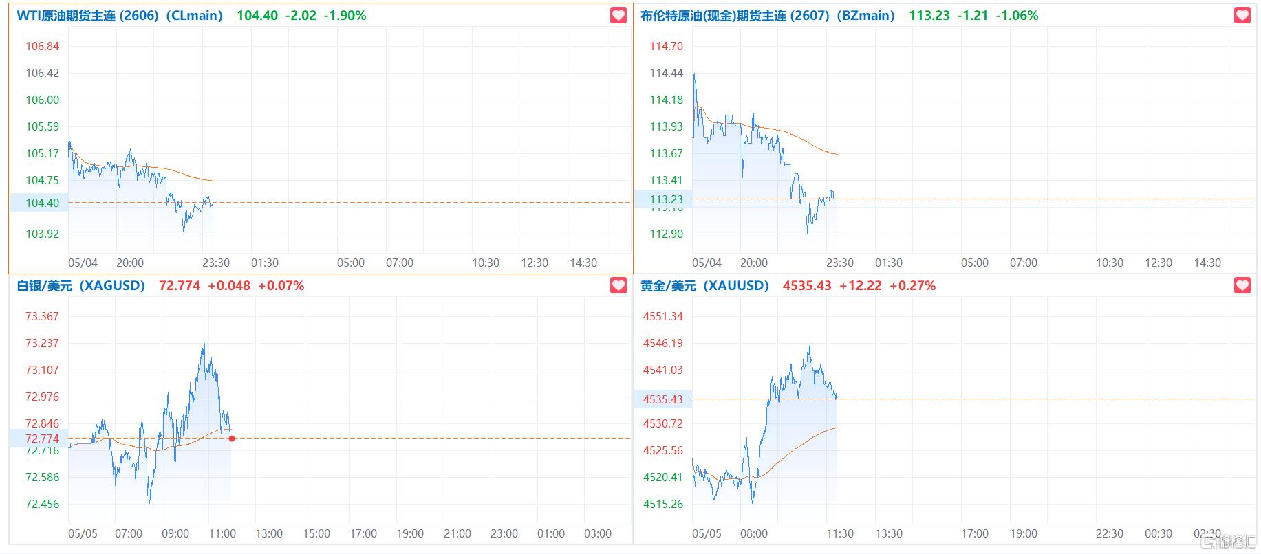 霍尔木兹再变天！全球市场情绪突变，港股跳水！