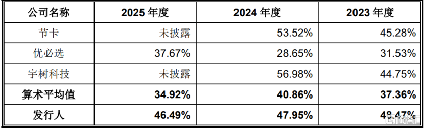 越疆科技“H回A”！聚焦机器人领域，三年亏损约2.8亿