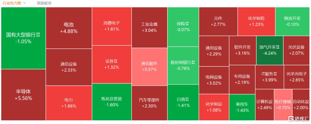 A股收评：创业板指涨2.75%创近11年新高，存储芯片板块爆发