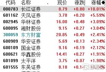 A股收评：创业板指涨2.75%创近11年新高，存储芯片板块爆发