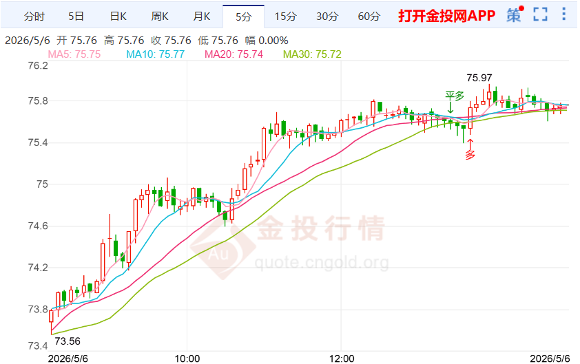 通胀预期缓和推动国际银价显著上扬