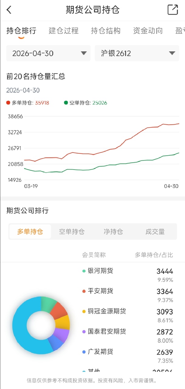 手机期货交易软件哪个好