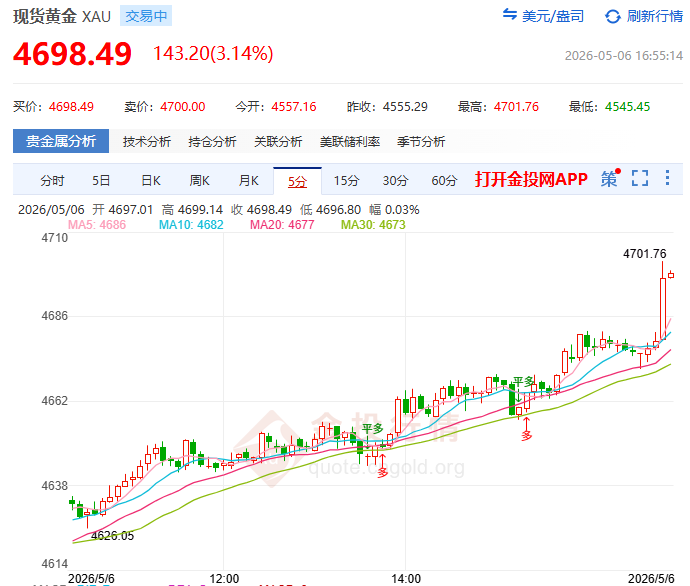 金投財經(jīng)晚間道：非農(nóng)未至已聞硝煙！黃金反彈能否轉(zhuǎn)正看今明兩晚數(shù)據(jù)臉色