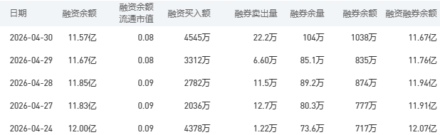 5月6日建设银行股市行情最新消息：今日收盘下跌1.51%