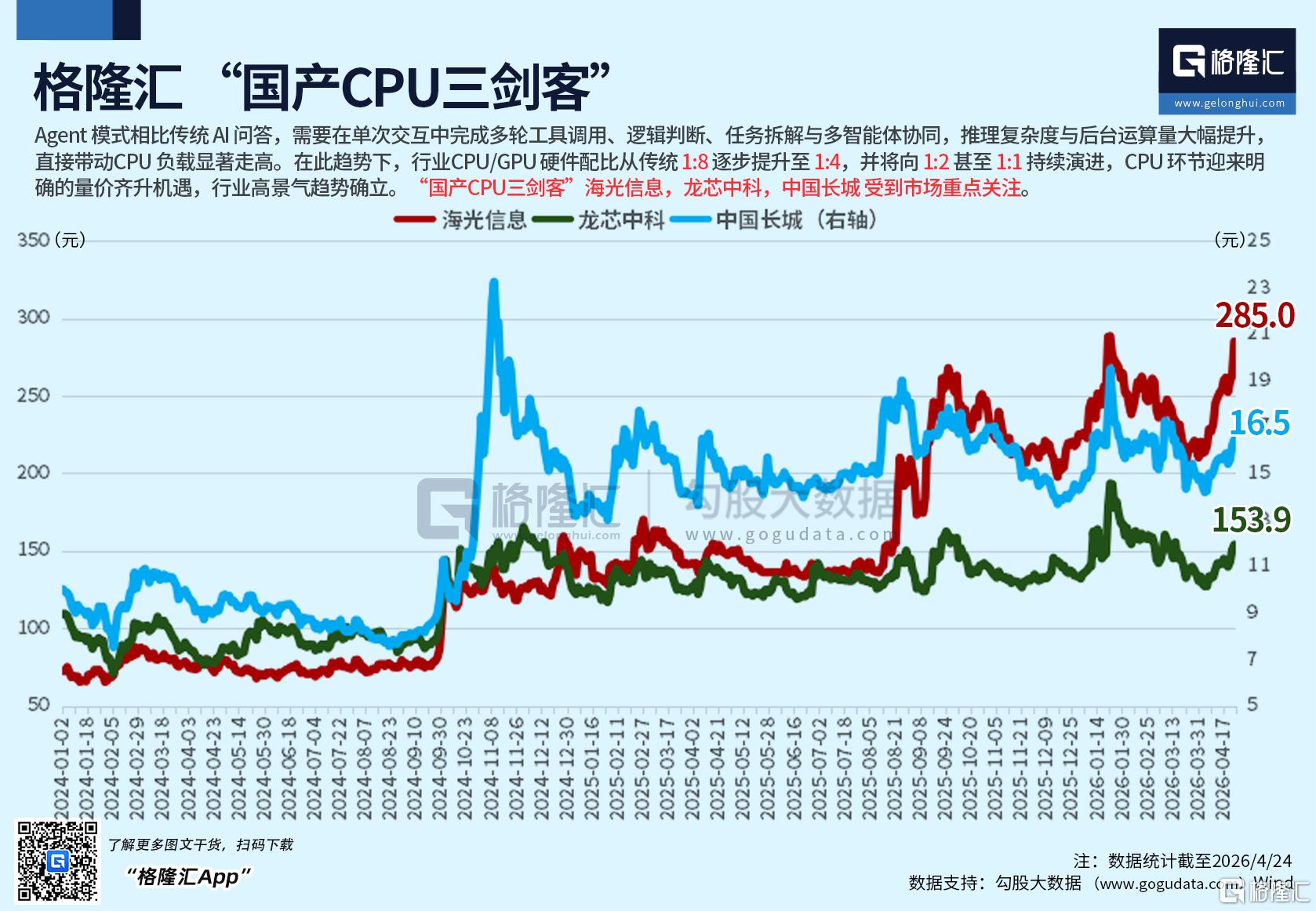 涨疯了！“韩国双姝”再飙新高，这只ETF秒速涨停，国产CPU三剑客大爆发