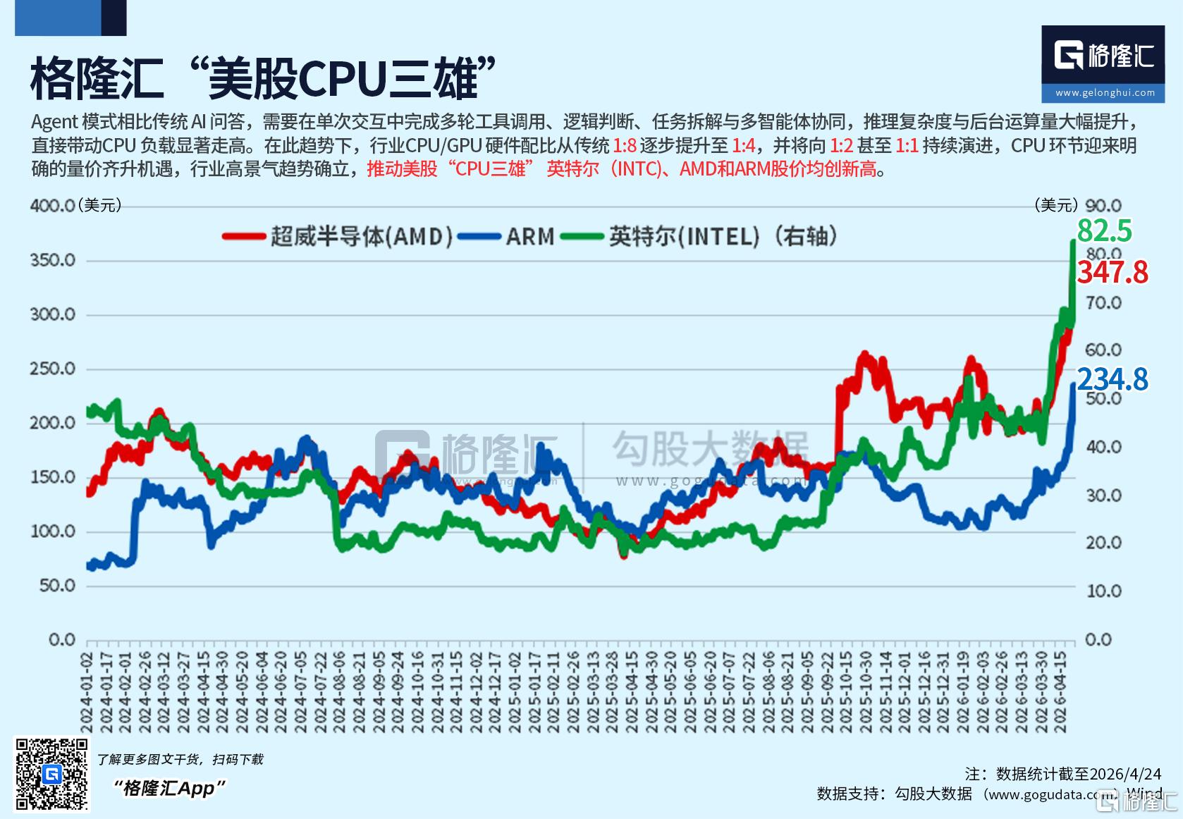 涨疯了！“韩国双姝”再飙新高，这只ETF秒速涨停，国产CPU三剑客大爆发